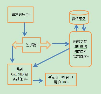 微信服务号截取框架.jpg
